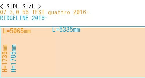 #Q7 3.0 55 TFSI quattro 2016- + RIDGELINE 2016-